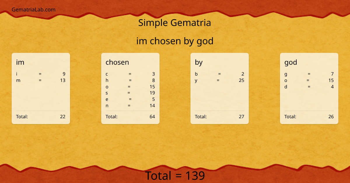 im chosen by god in simple Gematria
